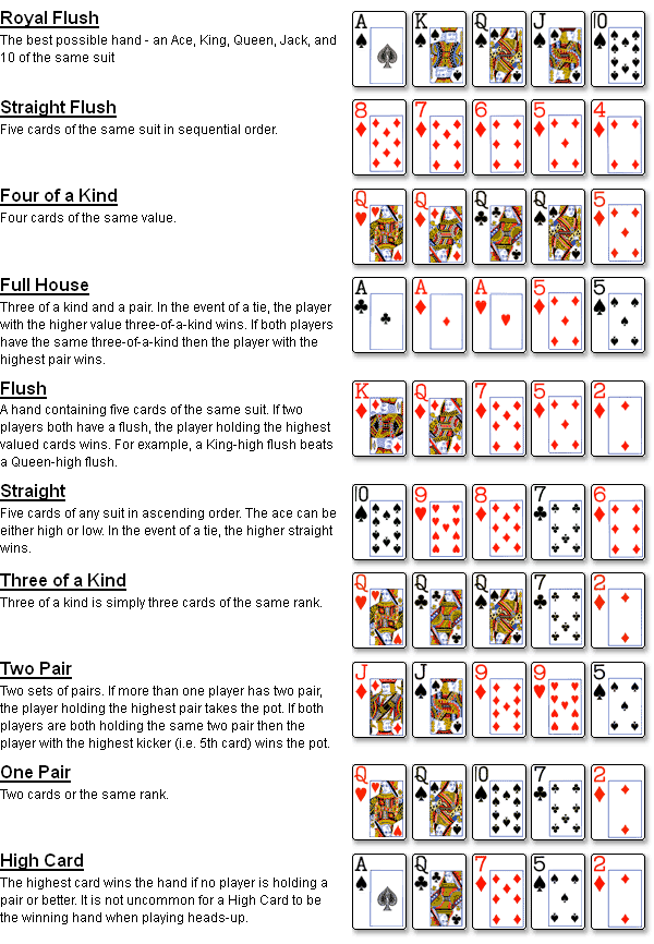 poker list of hands pdf